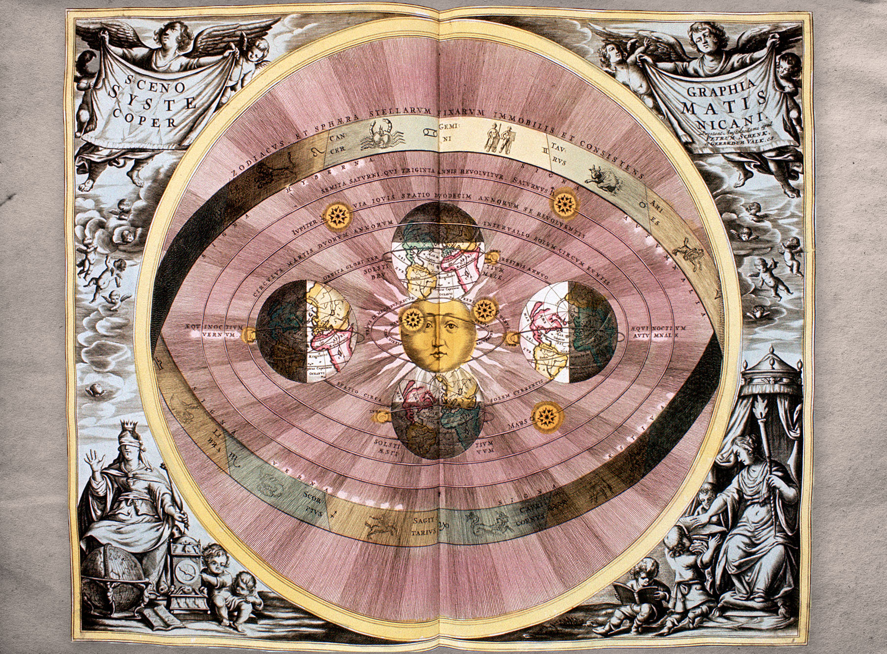 A celestial map depicting the heliocentric system, framed by decorative engravings.